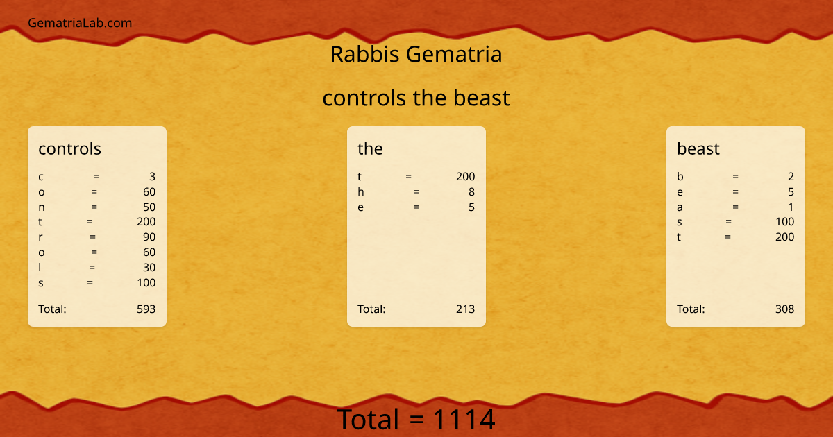 controls the beast in rabbis Gematria